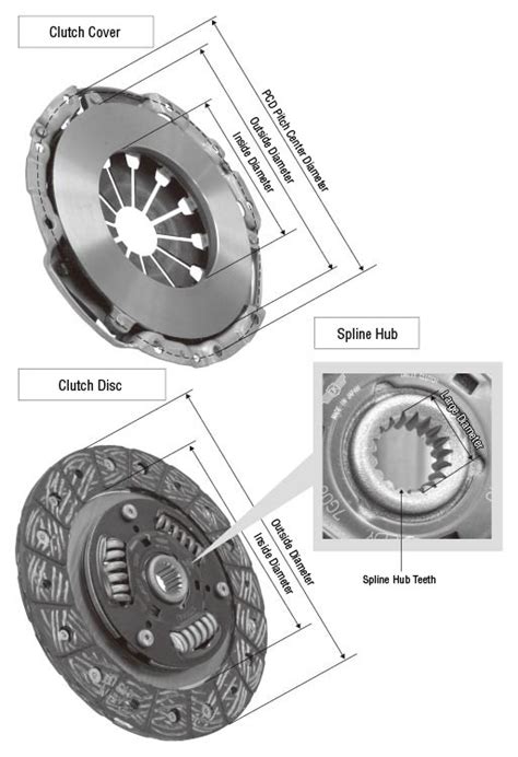 how to measure clutch diameter